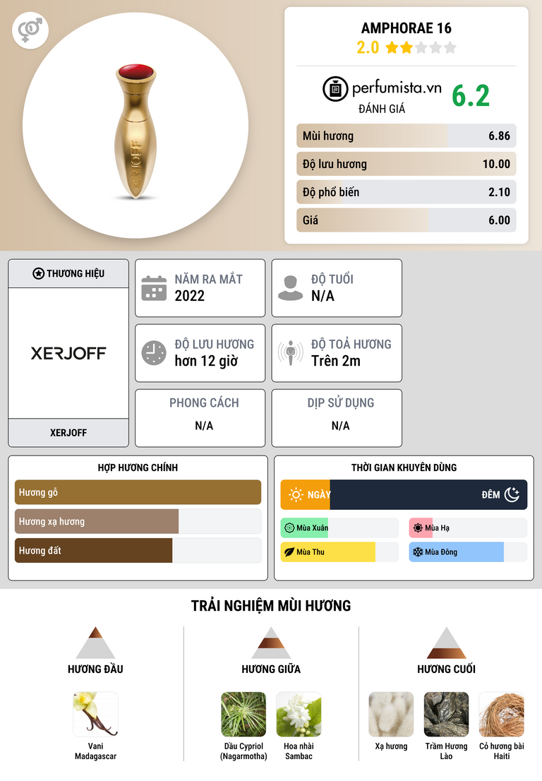 Thông tin chi tiết Amphorae 16