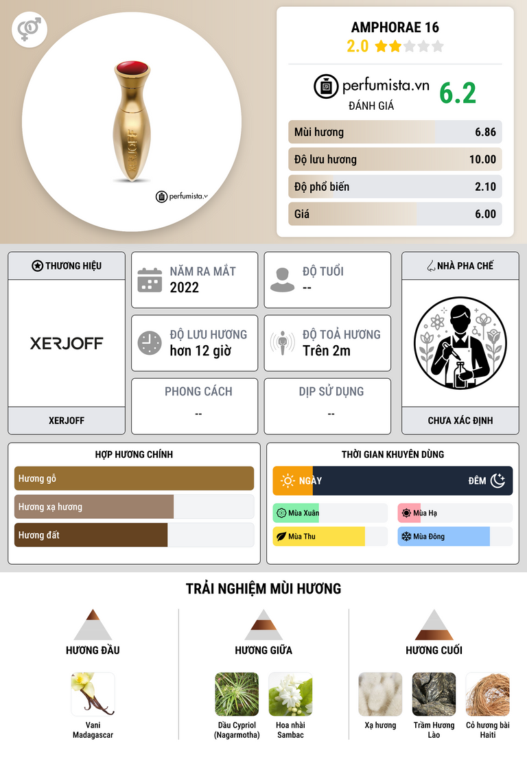 Thông tin chi tiết Amphorae 16