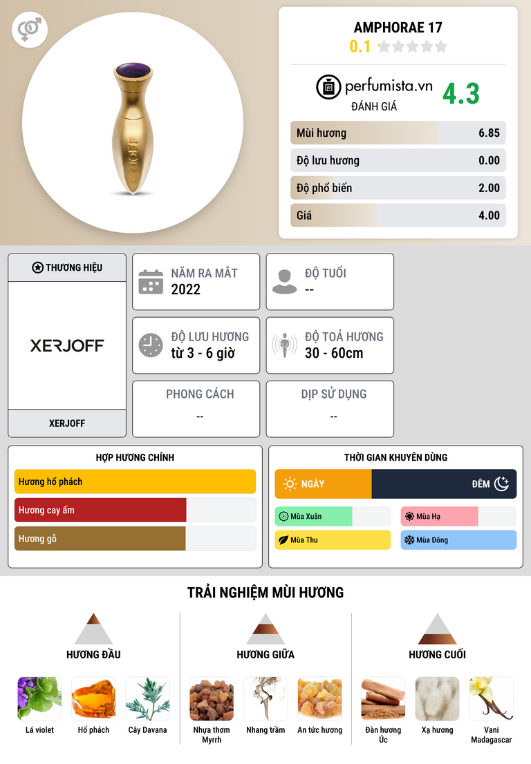 Thông tin chi tiết Amphorae 17