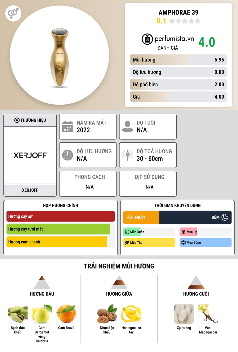Thông tin chi tiết Amphorae 39