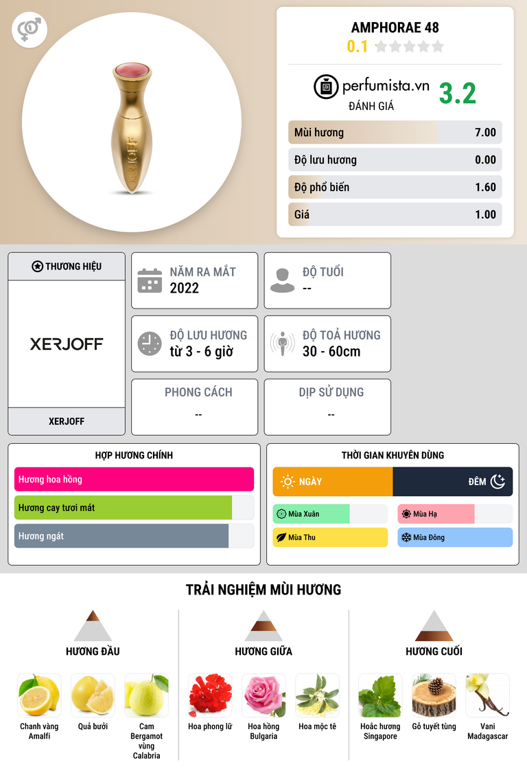 Thông tin chi tiết Amphorae 48