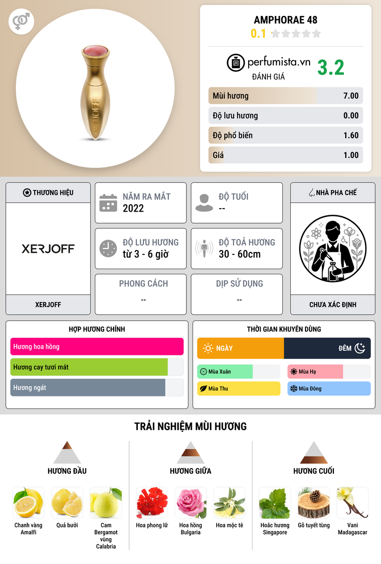 Thông tin chi tiết Amphorae 48