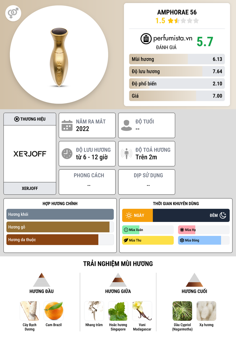 Thông tin chi tiết Amphorae 56
