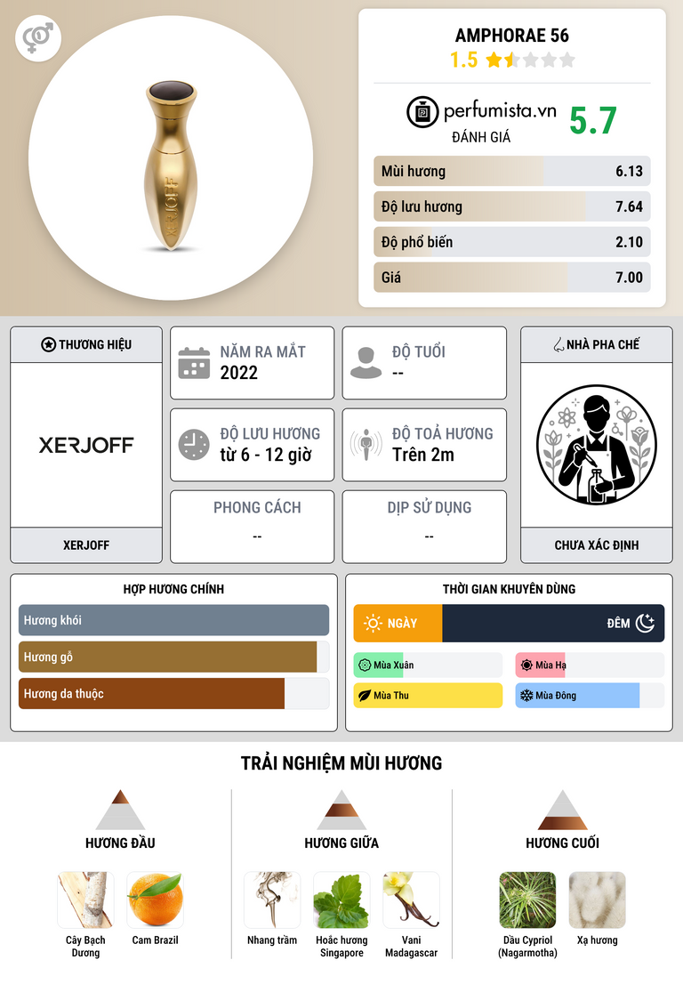Thông tin chi tiết Amphorae 56