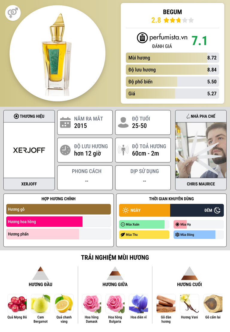 Thông tin chi tiết Begum