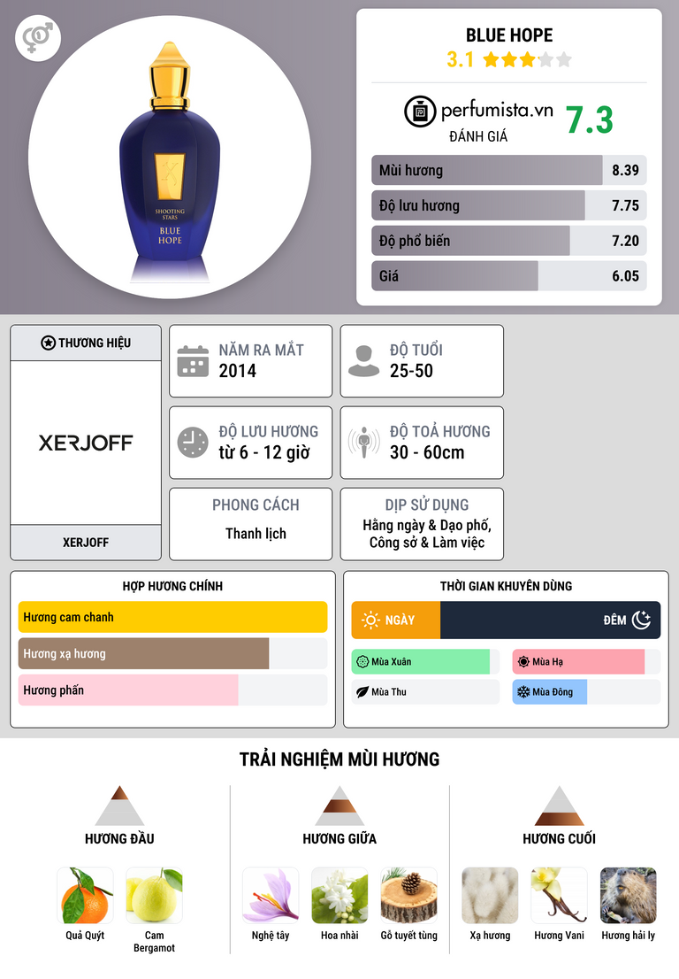 Thông tin chi tiết Blue Hope