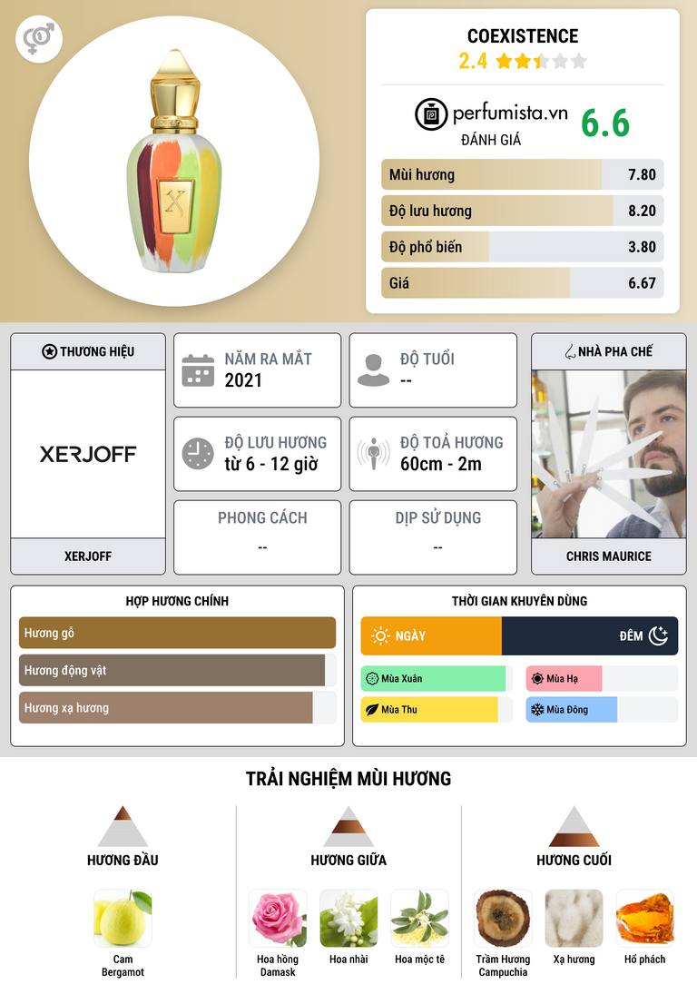 Thông tin chi tiết CoExistence