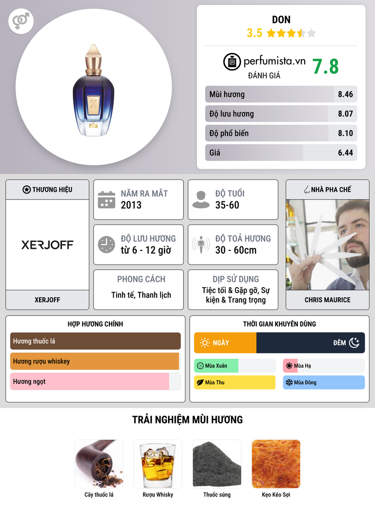 Thông tin chi tiết Don