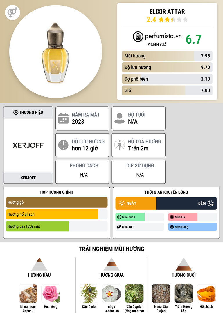 Thông tin chi tiết Elixir Attar