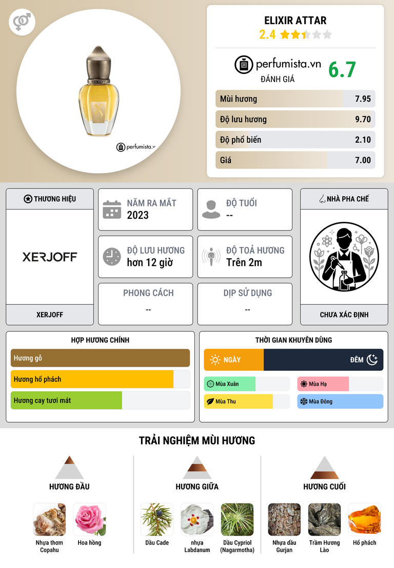 Thông tin chi tiết Elixir Attar