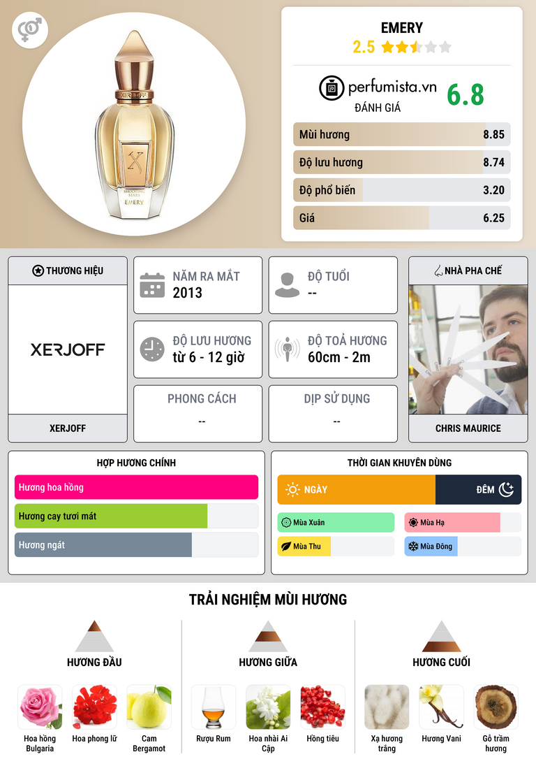 Thông tin chi tiết Emery