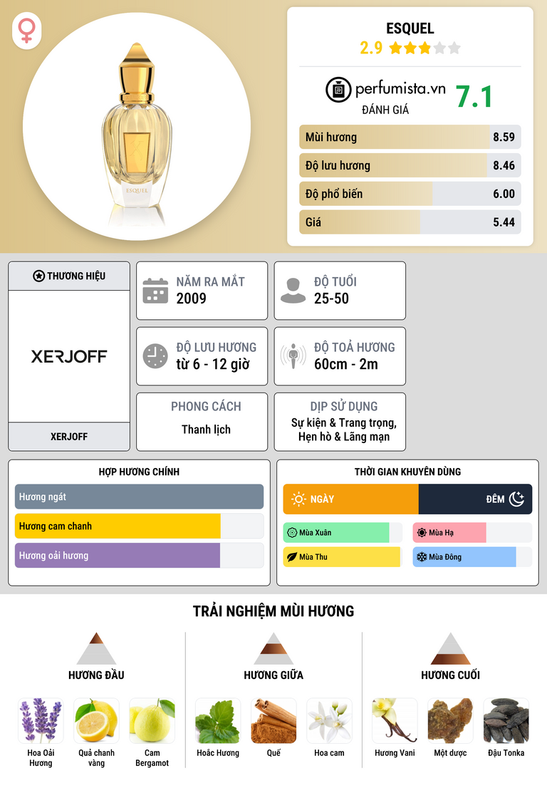 Thông tin chi tiết Esquel