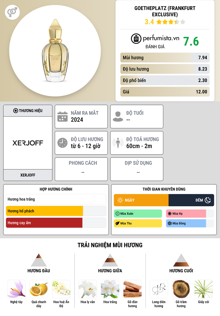 Thông tin chi tiết Goetheplatz (Frankfurt Exclusive)