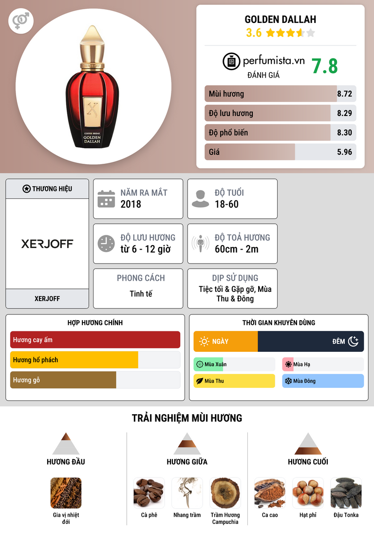 Thông tin chi tiết Golden Dallah