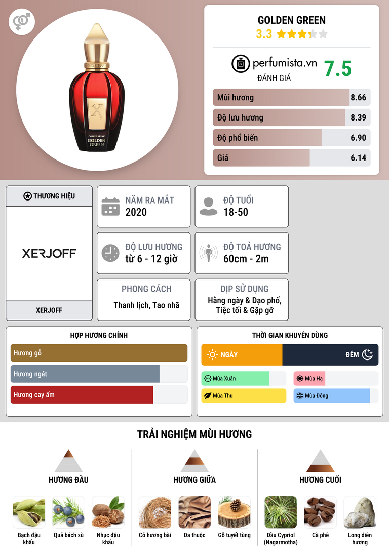 Thông tin chi tiết Golden Green