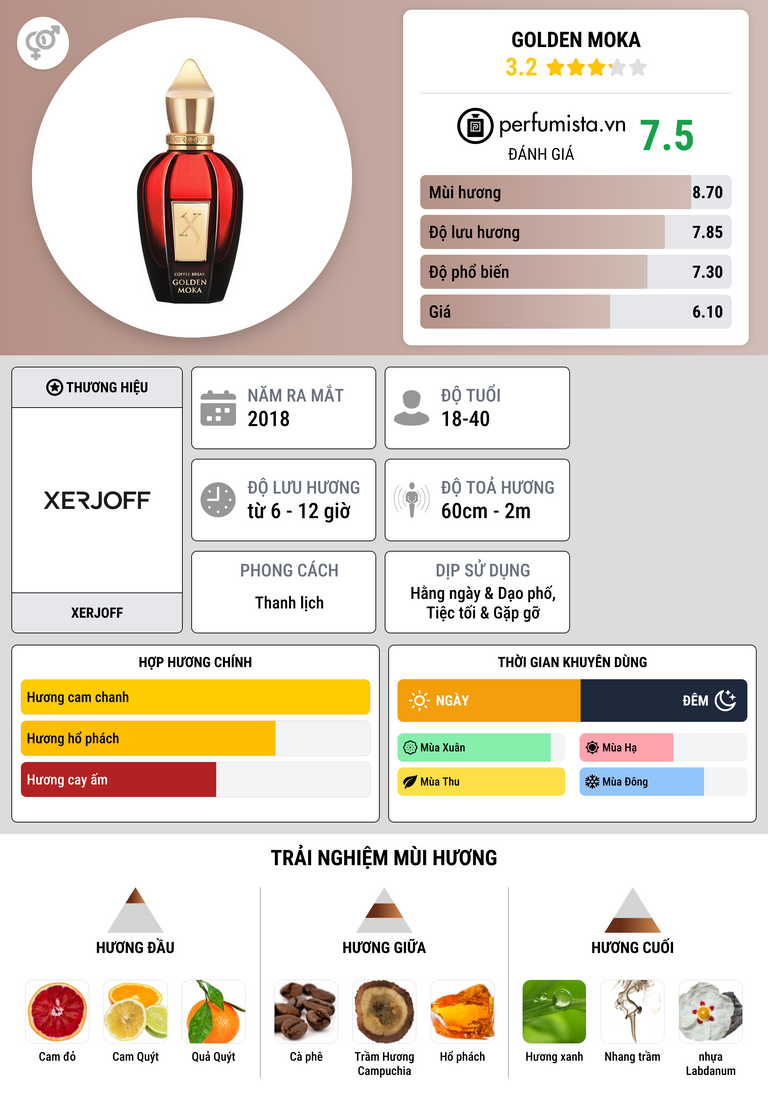 Thông tin chi tiết Golden Moka