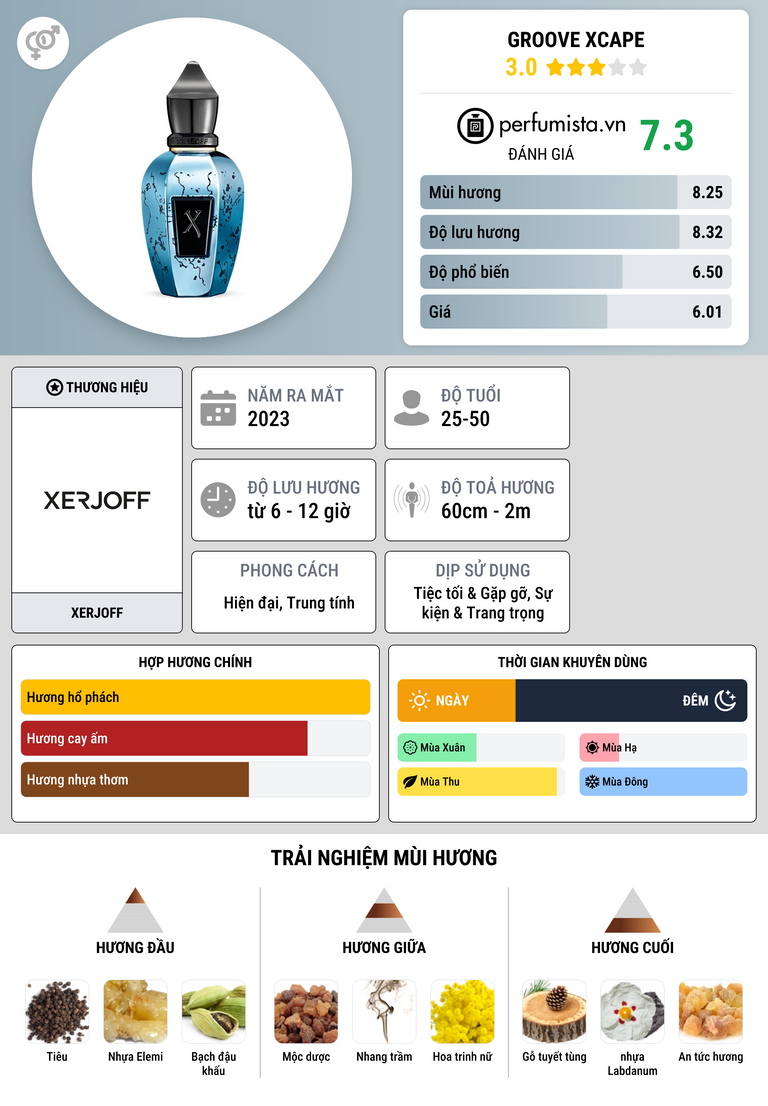 Thông tin chi tiết Groove Xcape