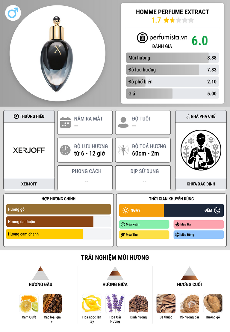 Thông tin chi tiết Homme Perfume Extract