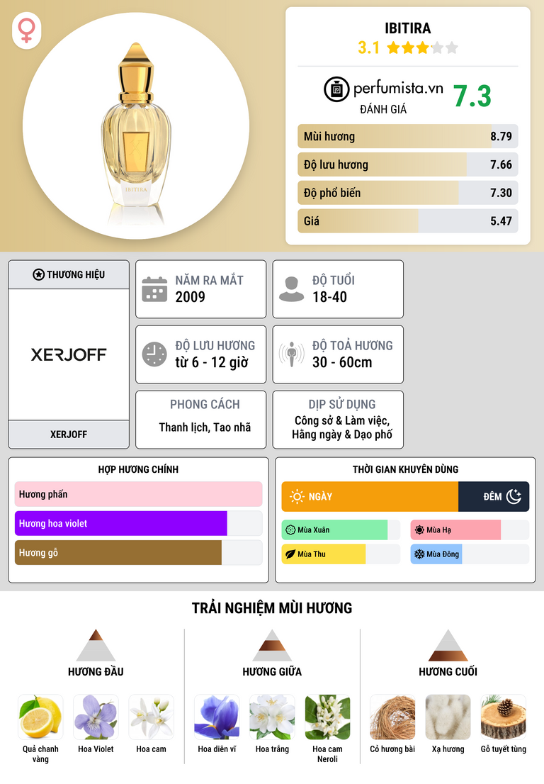 Thông tin chi tiết Ibitira