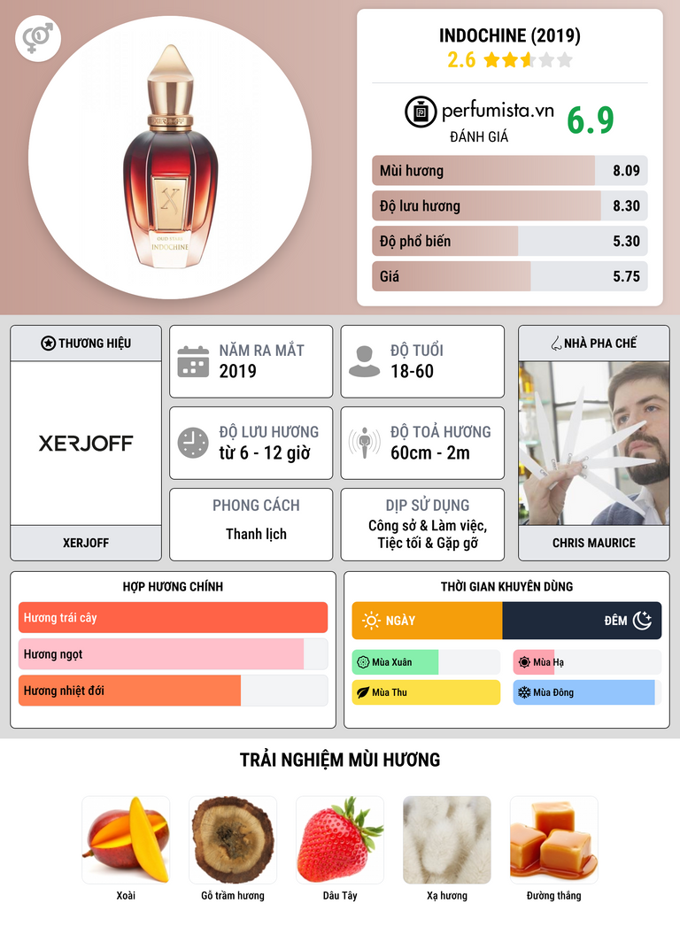 Thông tin chi tiết Indochine (2019)