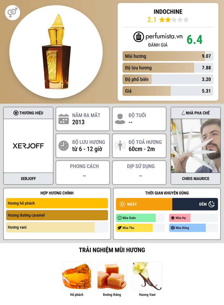 Thông tin chi tiết Indochine