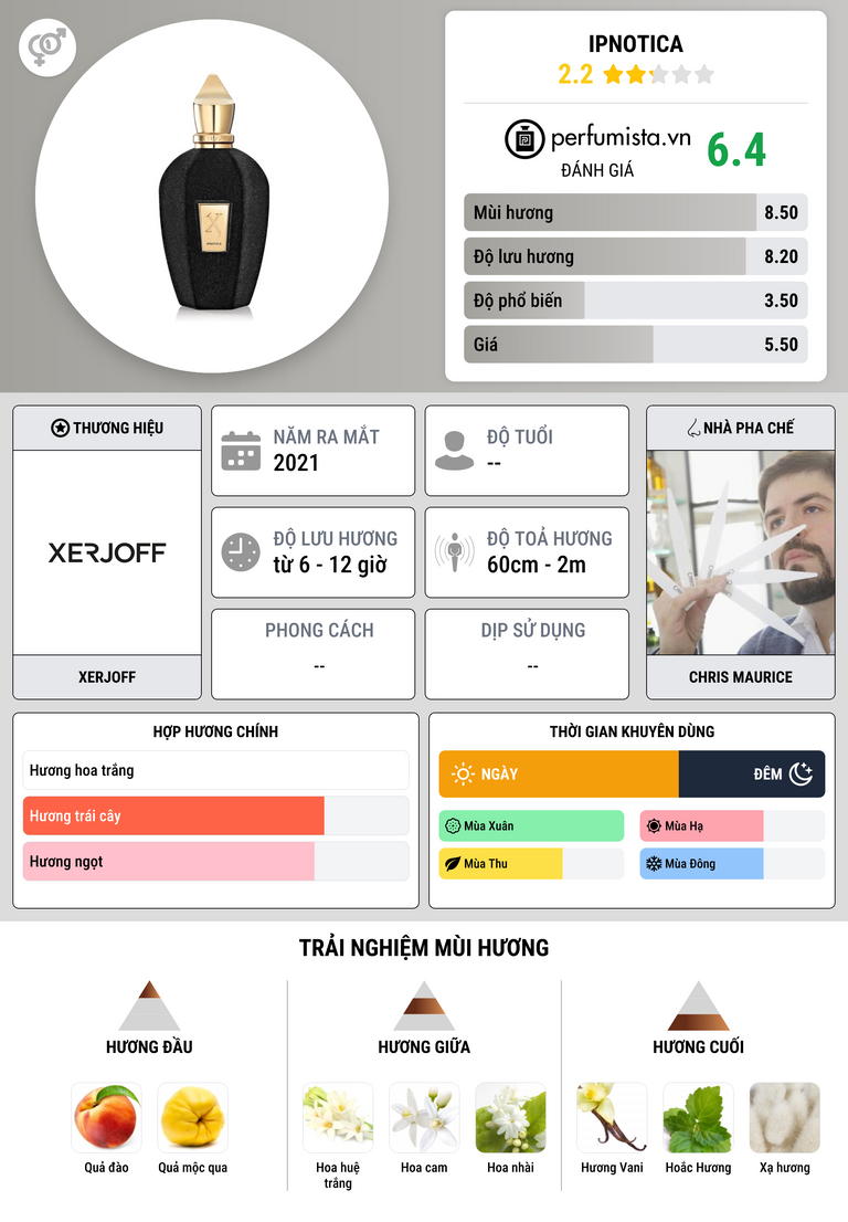 Thông tin chi tiết Ipnotica