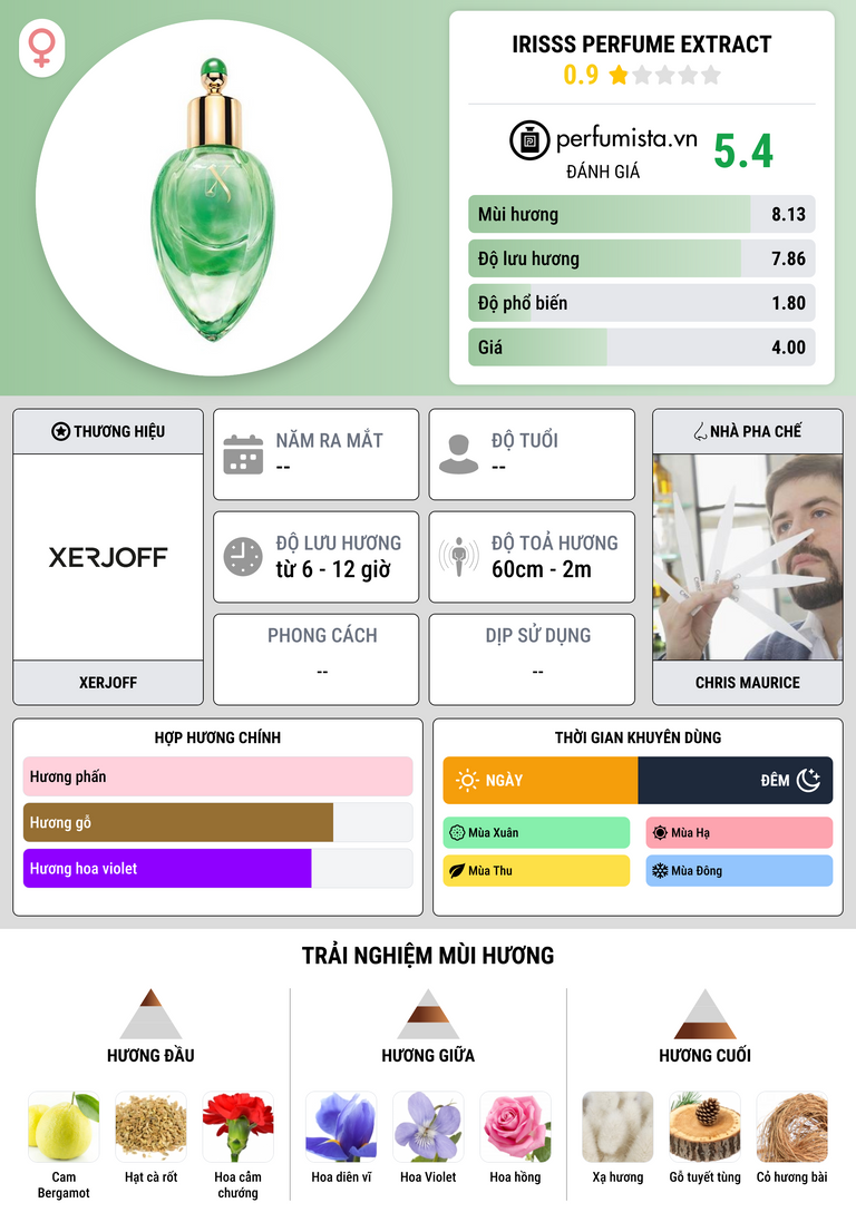 Thông tin chi tiết Irisss Perfume Extract