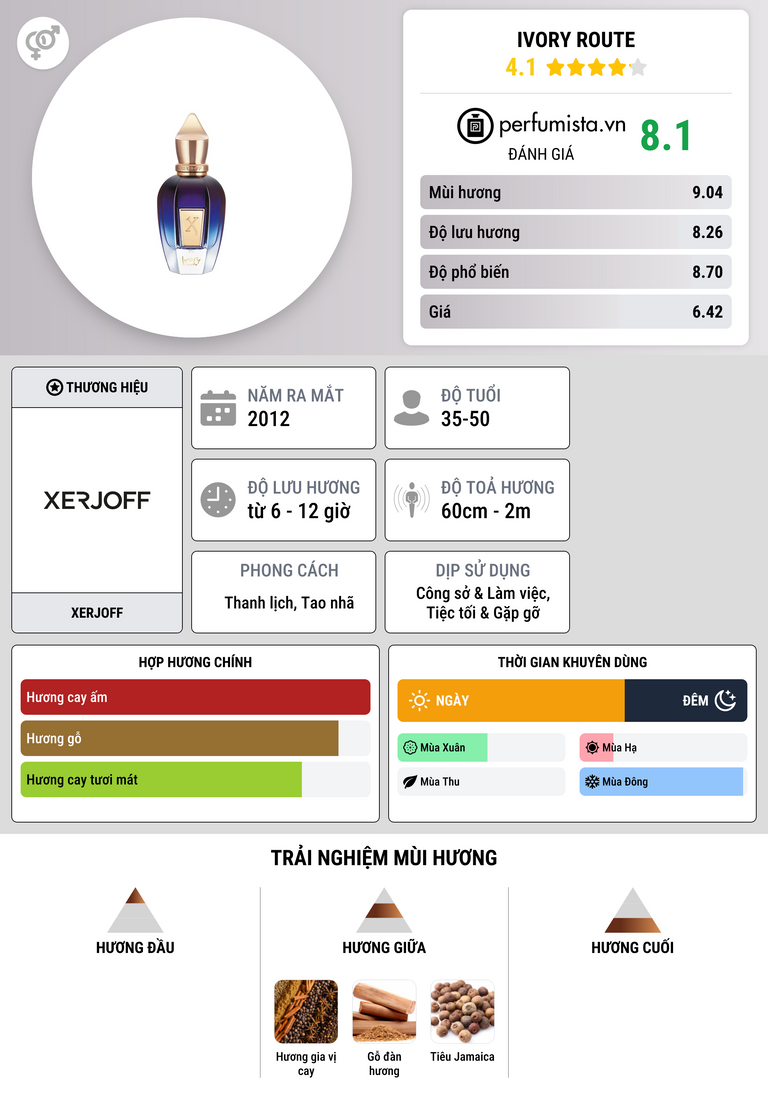 Thông tin chi tiết Ivory Route