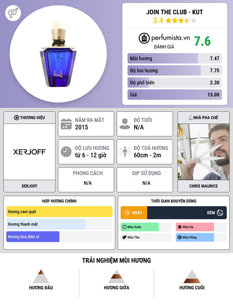 Thông tin chi tiết Join the Club - KUT