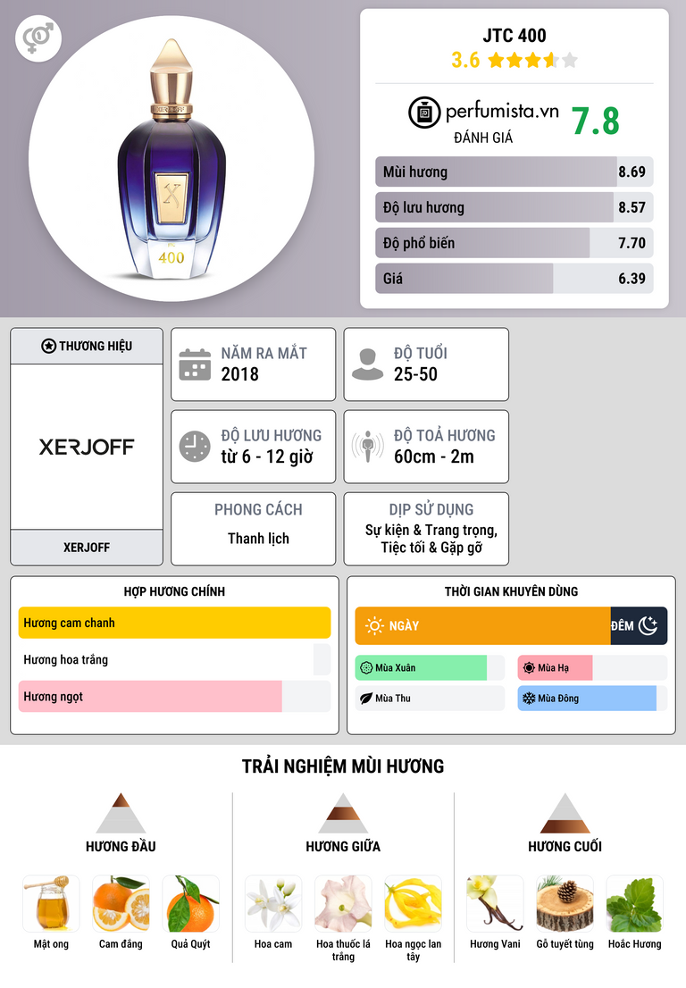 Thông tin chi tiết JTC 400