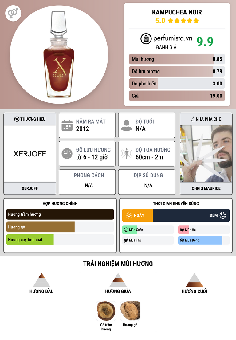 Thông tin chi tiết Kampuchea Noir