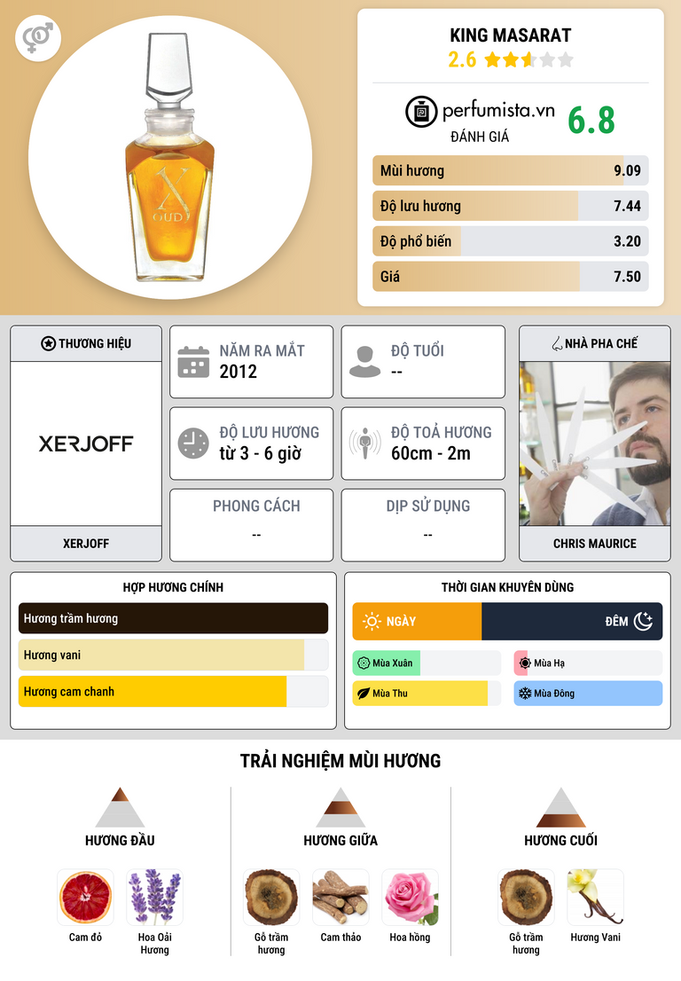 Thông tin chi tiết King Masarat
