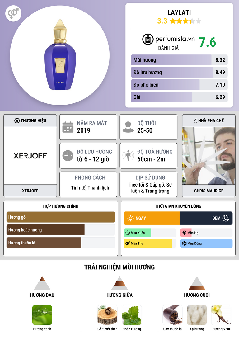 Thông tin chi tiết Laylati