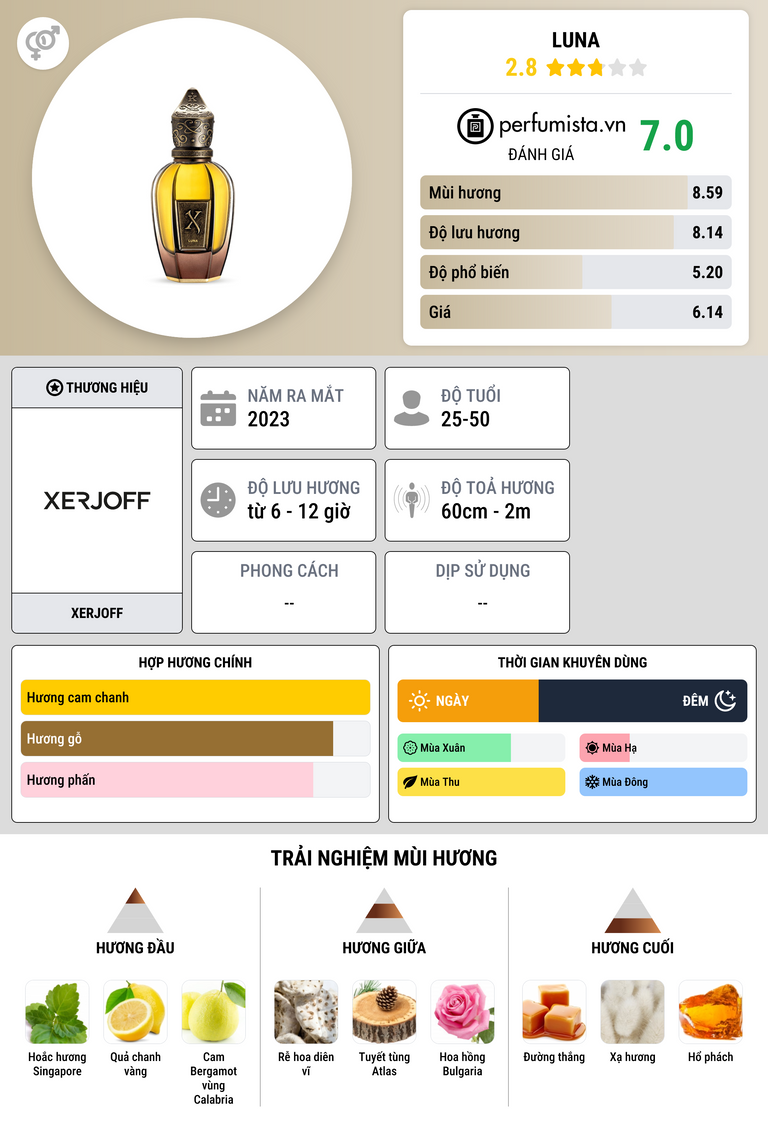 Thông tin chi tiết Luna