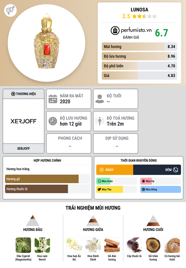Thông tin chi tiết Lunosa