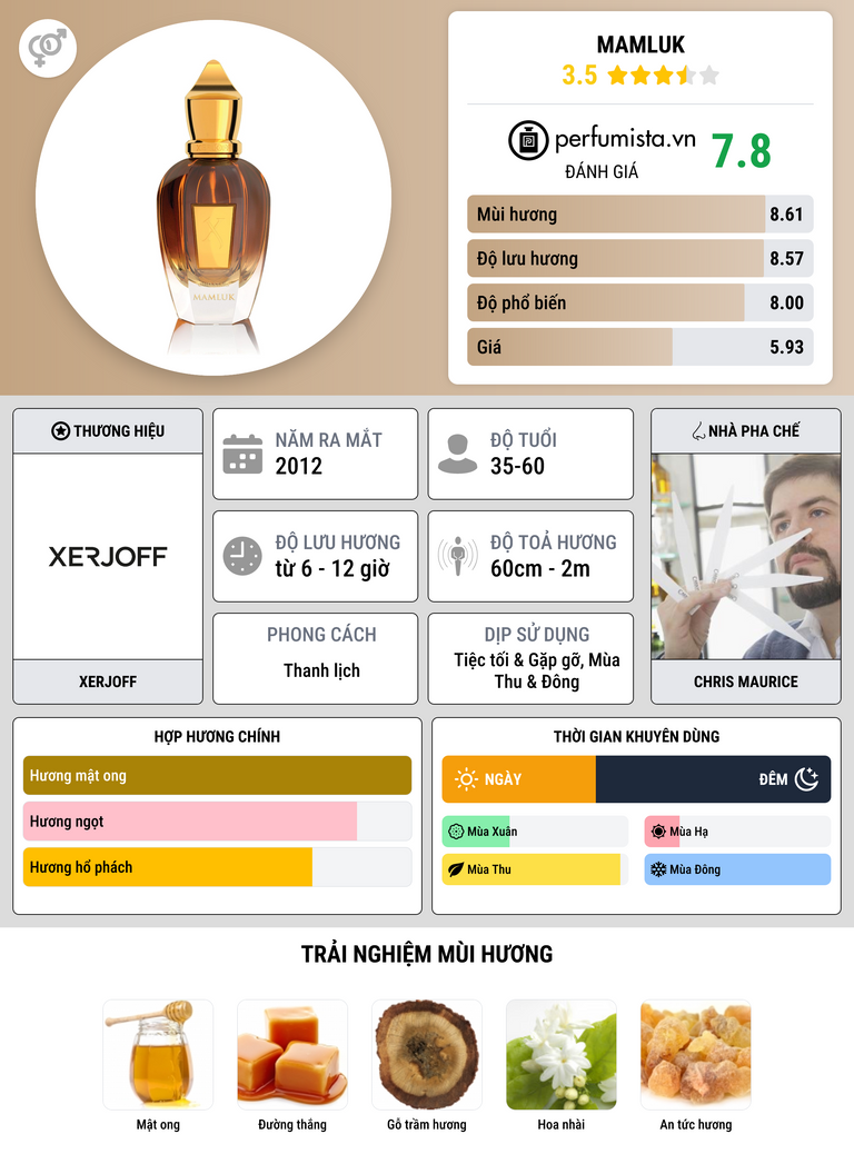 Thông tin chi tiết Mamluk