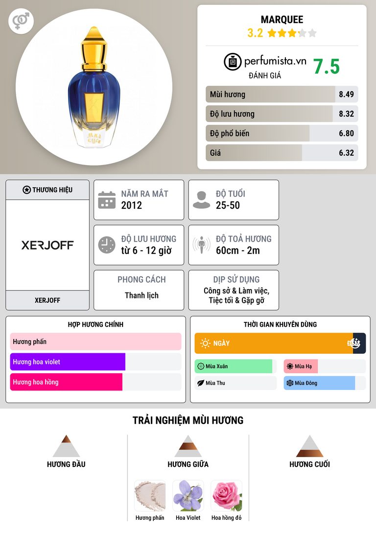 Thông tin chi tiết Marquee