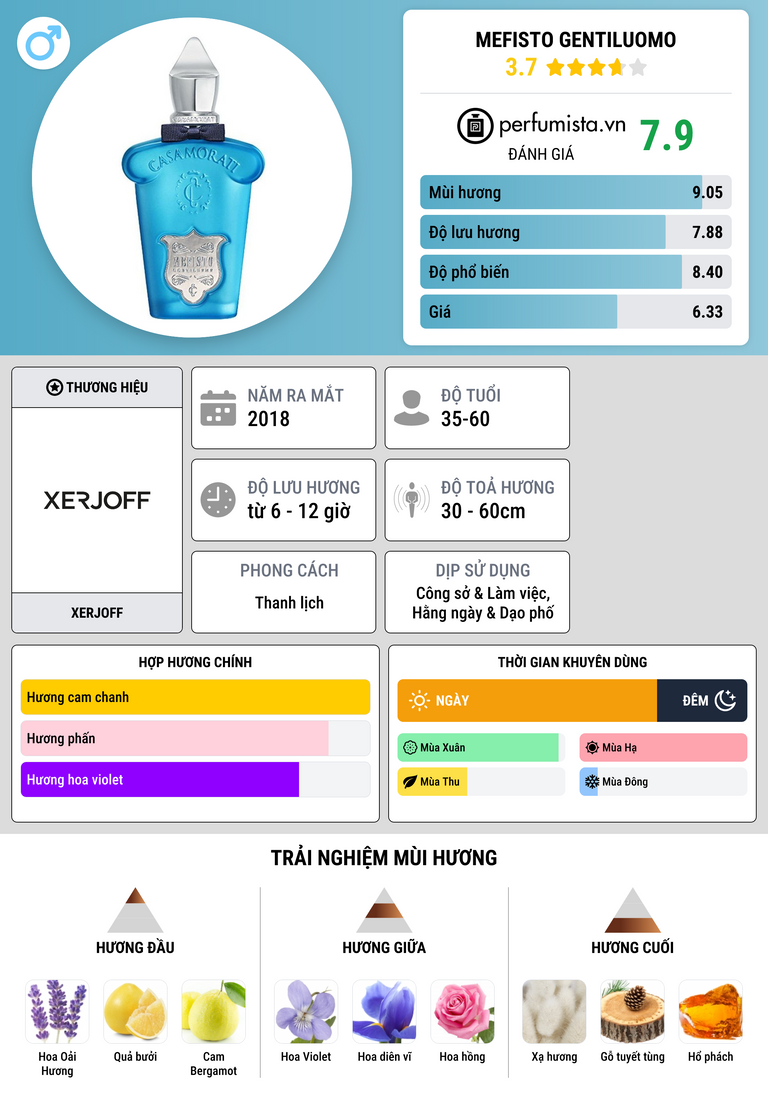 Thông tin chi tiết Mefisto Gentiluomo