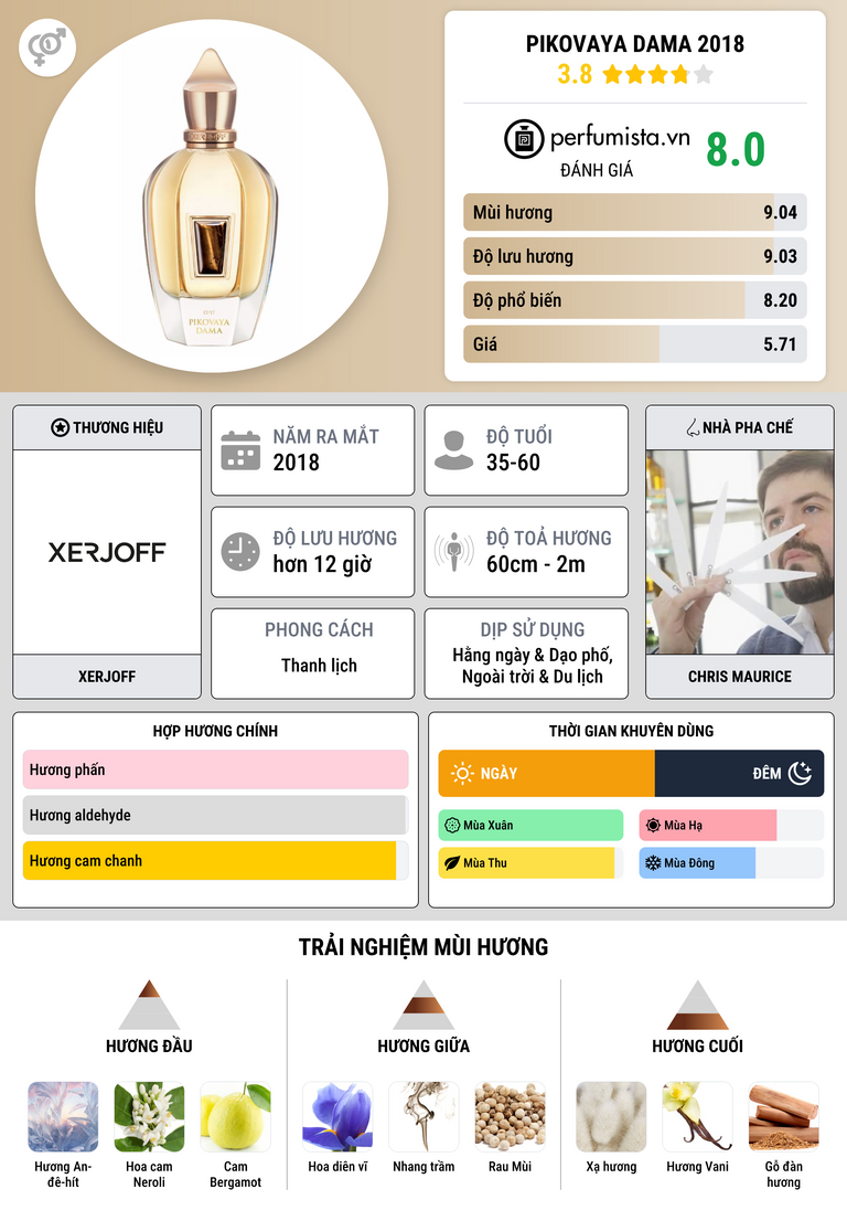 Thông tin chi tiết Pikovaya Dama 2018