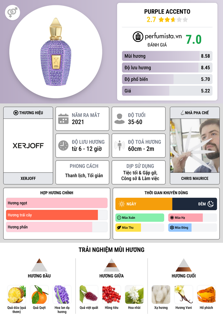 Thông tin chi tiết Purple Accento