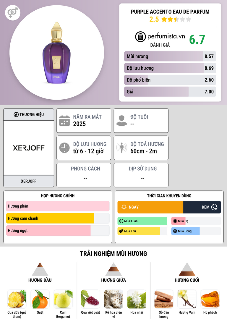 Thông tin chi tiết Purple Accento Eau de Parfum