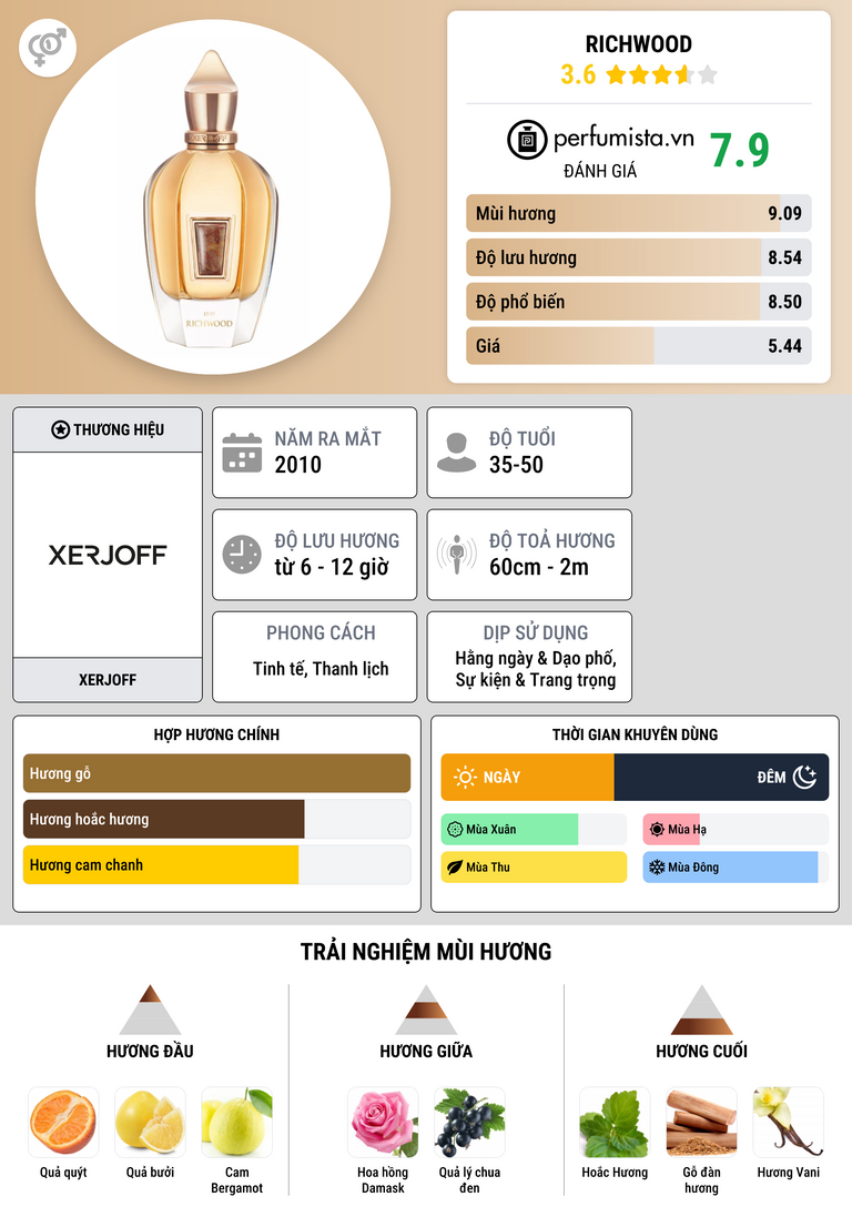 Thông tin chi tiết Richwood