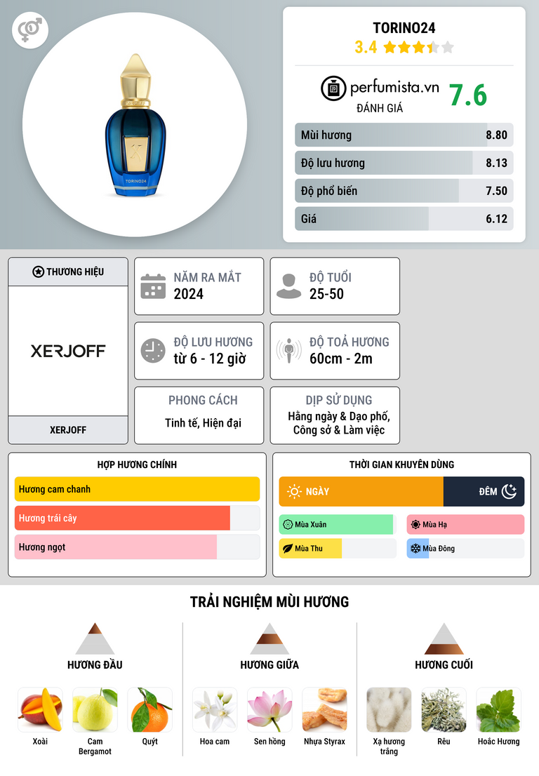 Thông tin chi tiết Torino24
