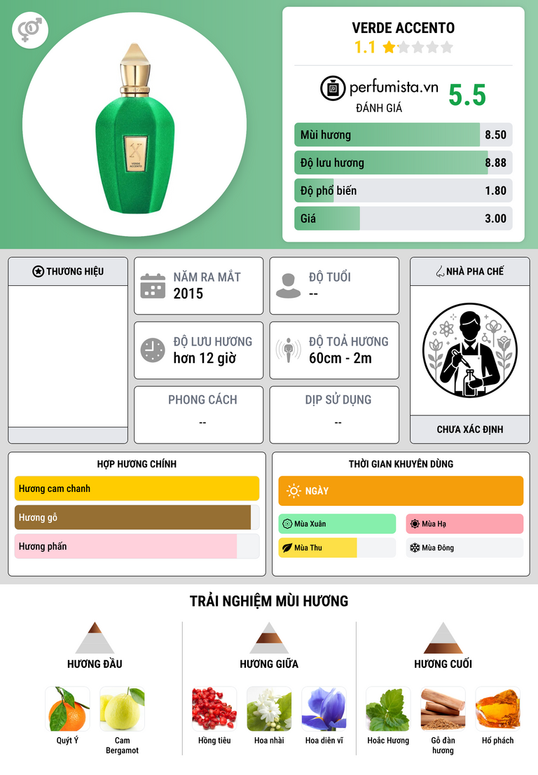 Thông tin chi tiết Verde Accento