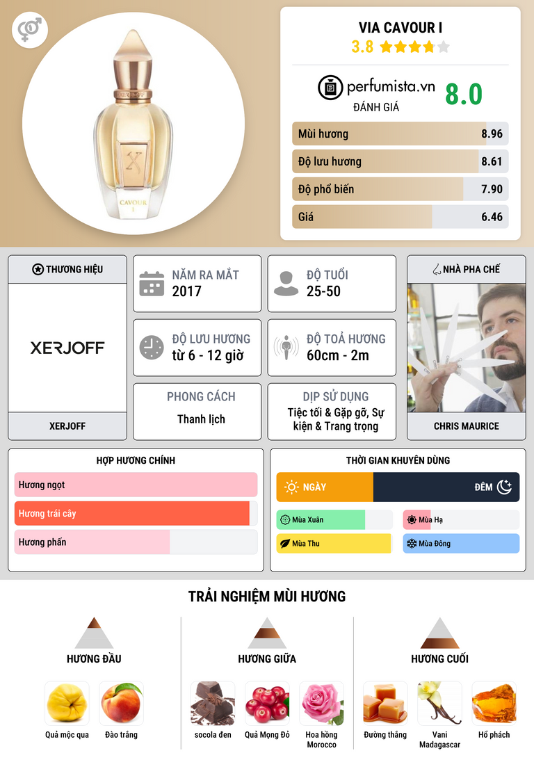 Thông tin chi tiết Via Cavour I