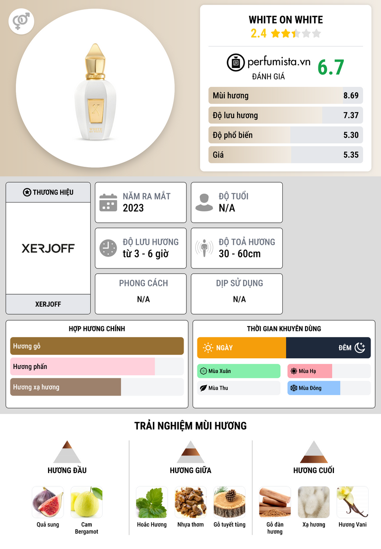 Thông tin chi tiết White On White