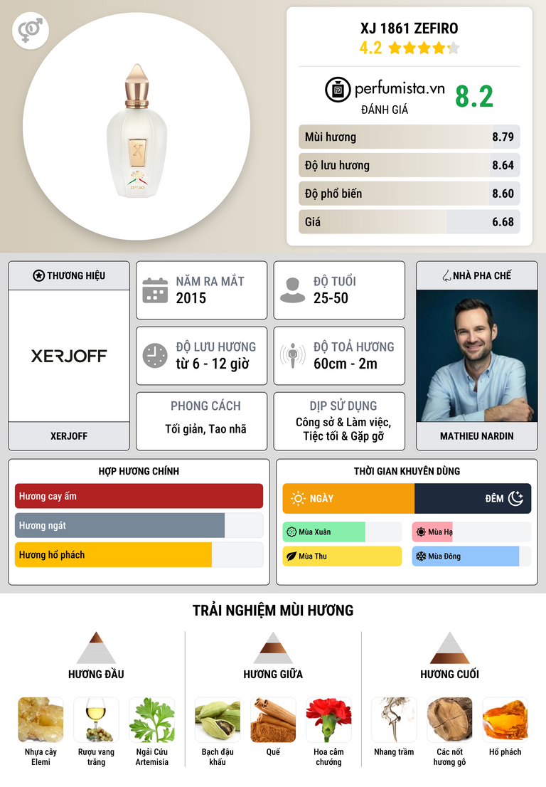 Thông tin chi tiết XJ 1861 Zefiro