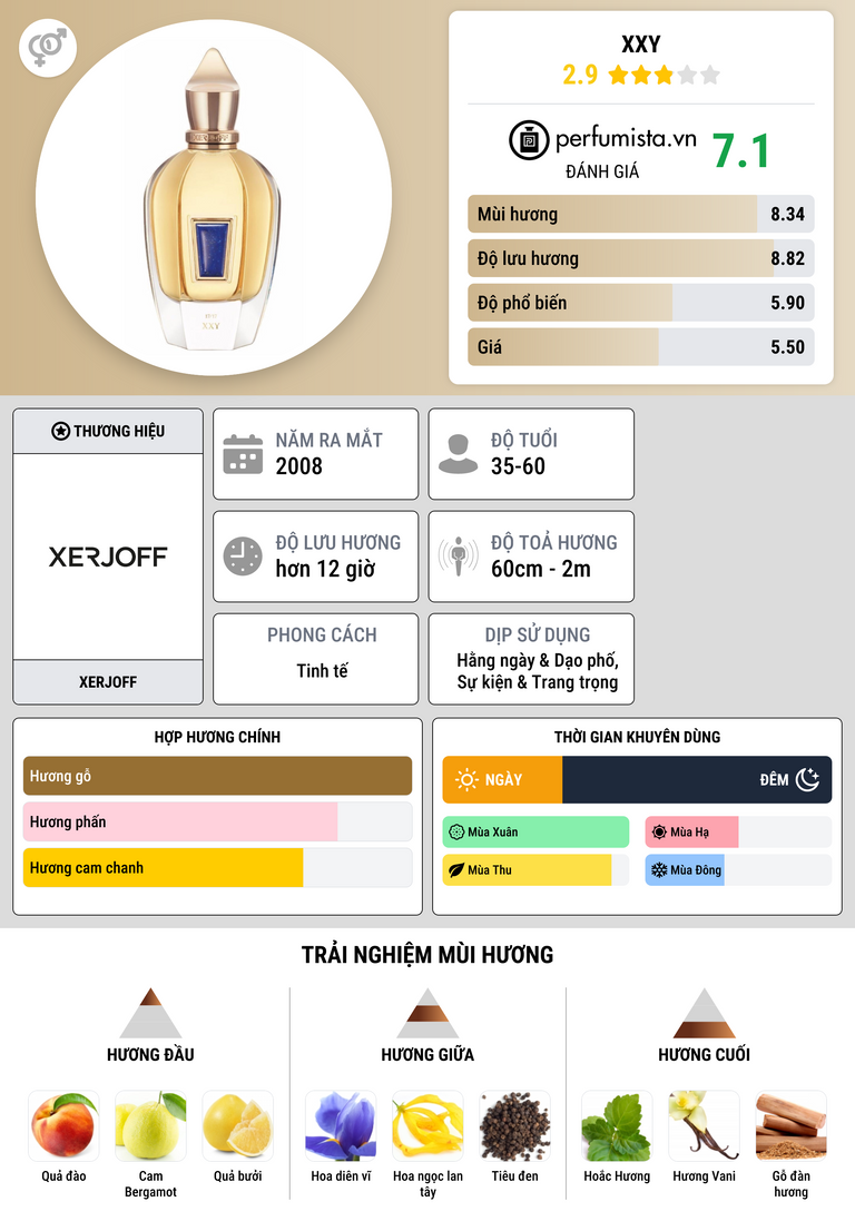Thông tin chi tiết XXY