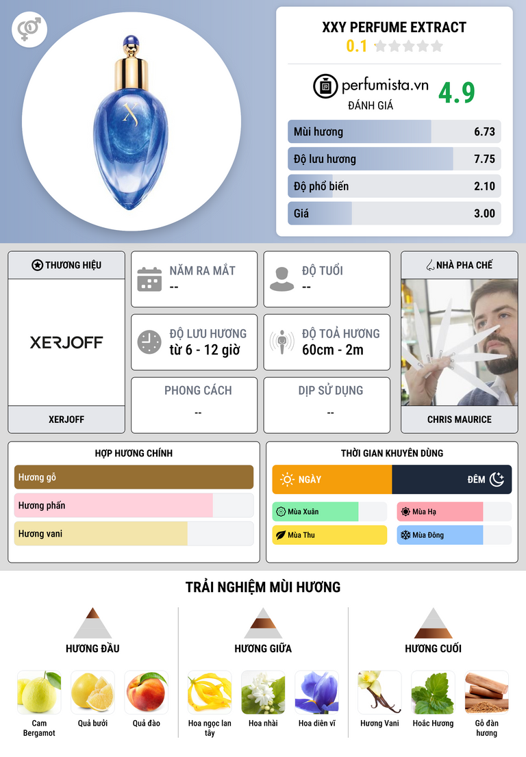 Thông tin chi tiết XXY Perfume Extract
