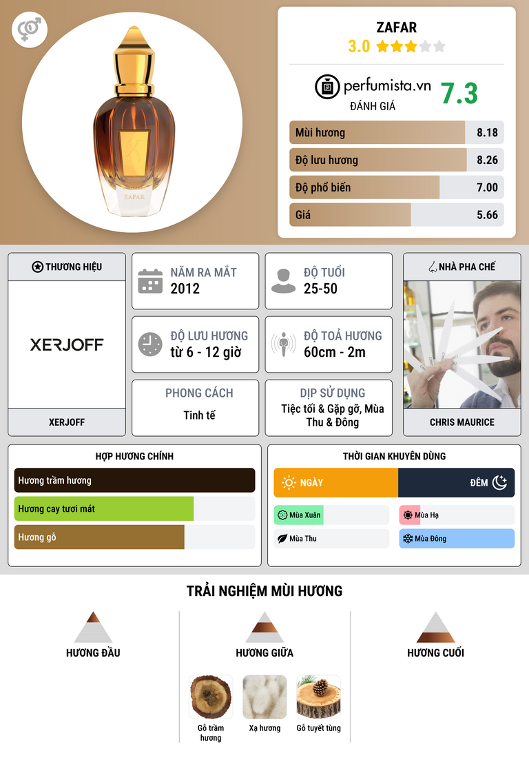 Thông tin chi tiết Zafar